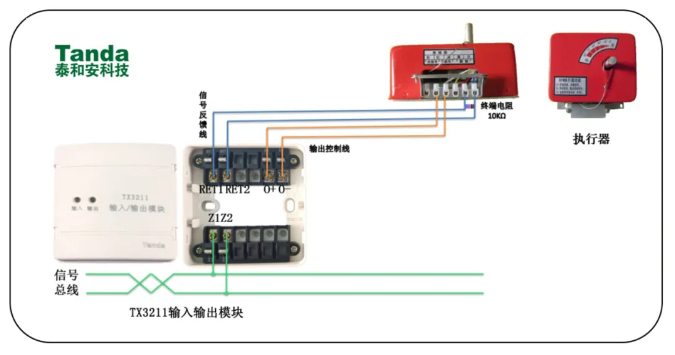 泰和安二线制消防模块功能介绍与应用
