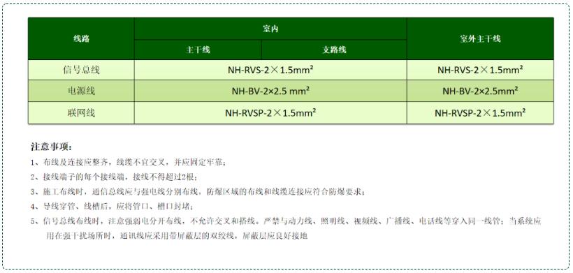 泰和安可燃气体报警系统接线图（2024版）